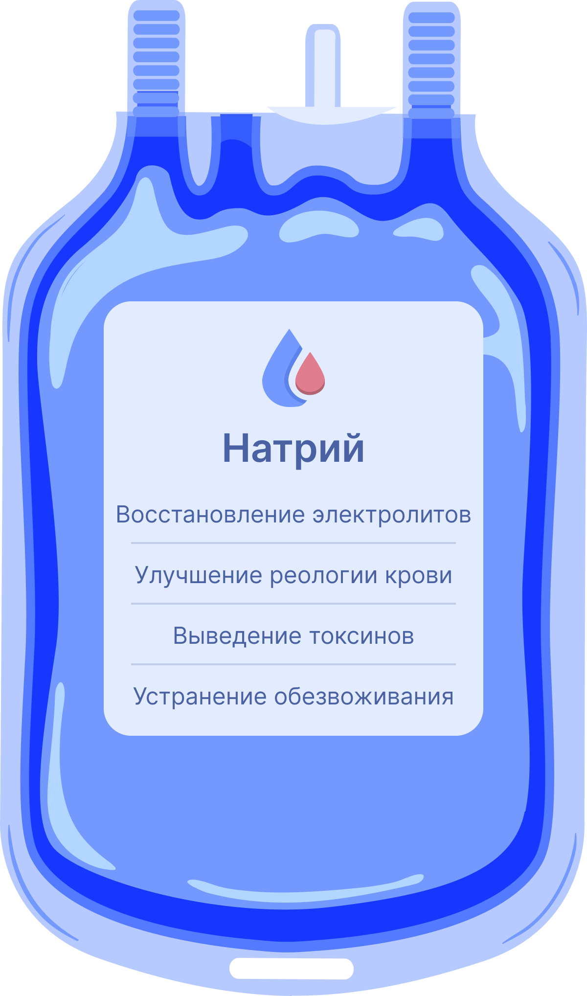 Капельница натрий
